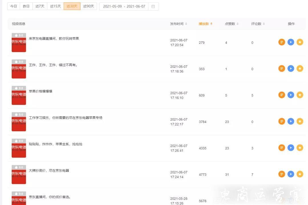 快手京東聯(lián)手-10萬粉絲帶貨破6000萬登頂直播帶貨榜